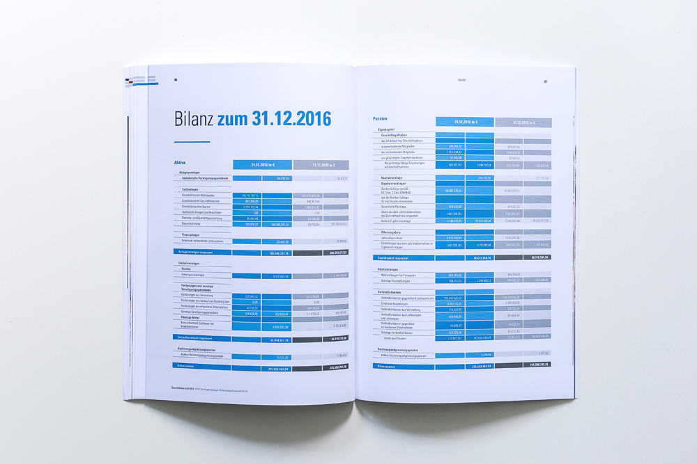 Text und Gestaltung Geschäftsbericht Wohnungsgenossenschaft